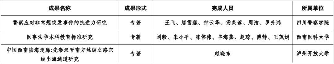 我市3项哲学社会科学成果获省政府表彰！
